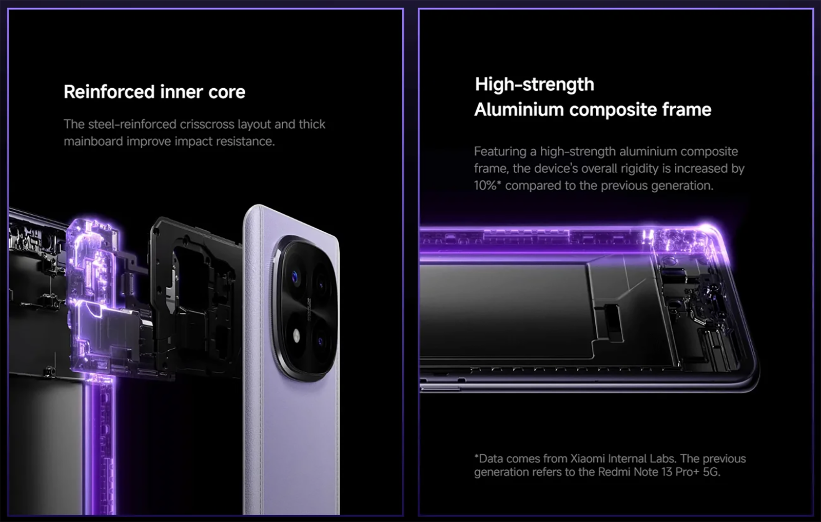 Redmi Note 14 Pro+ 5G (12GB-512GB)
