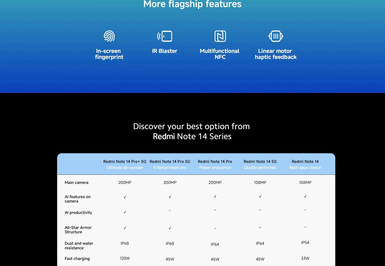 Redmi Note 14 Pro (8GB-256GB)