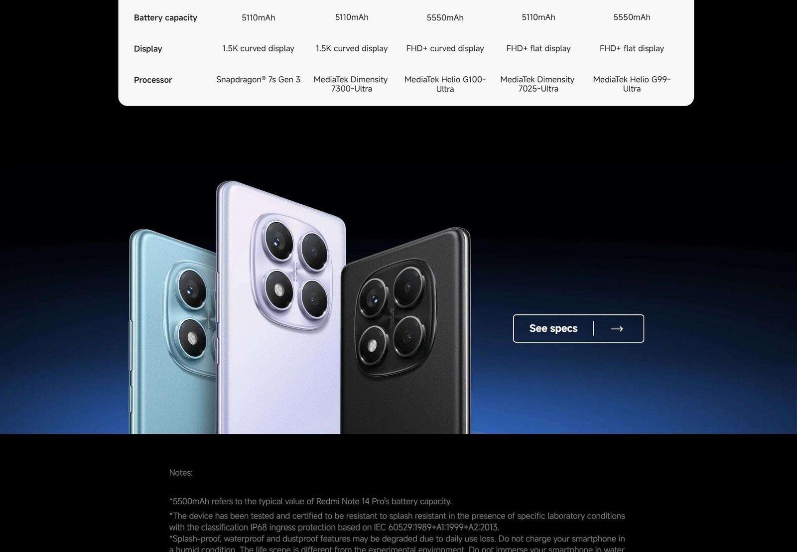 Redmi Note 14 Pro (8GB-256GB)