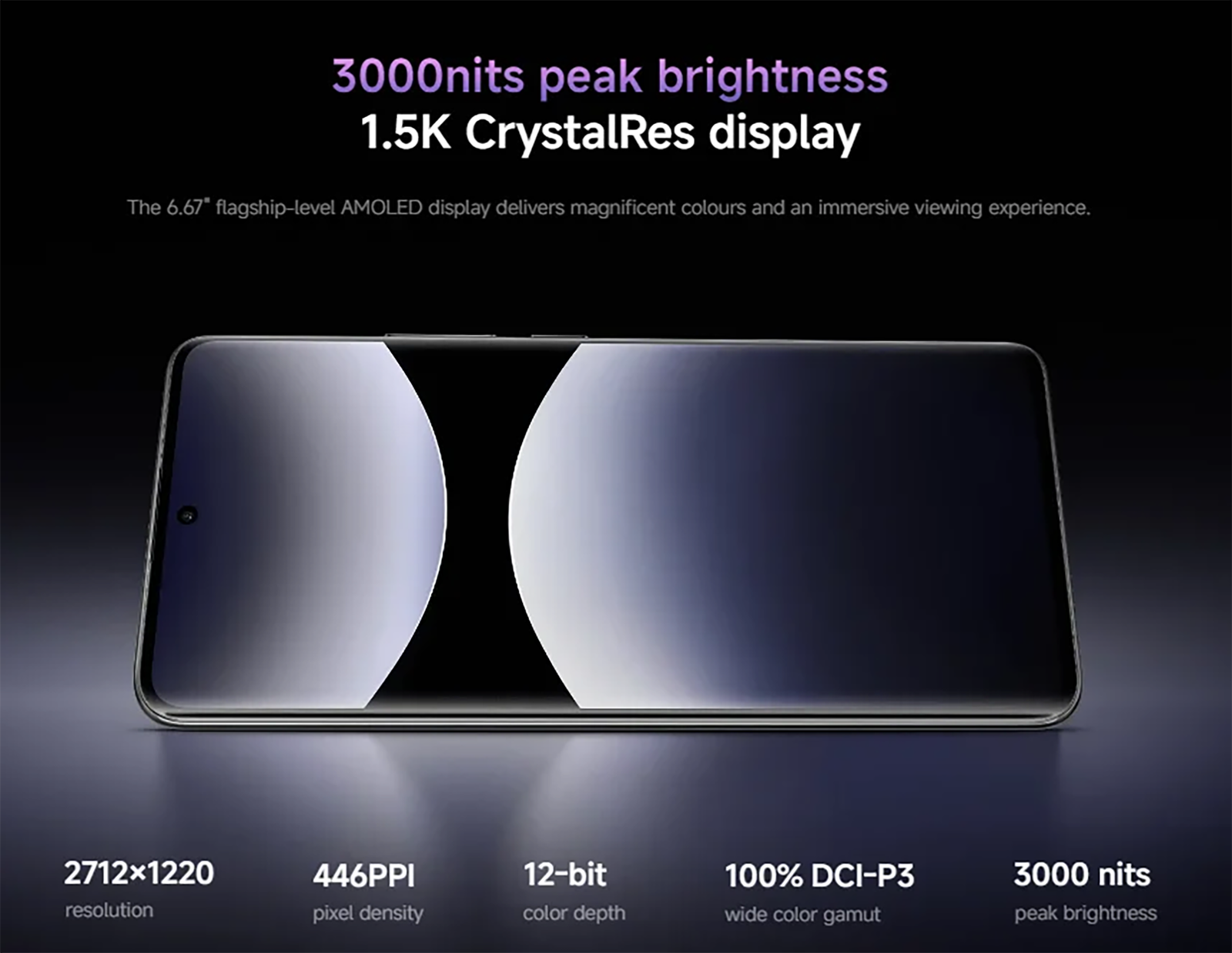 Redmi Note 14 Pro+ 5G (12GB-512GB)