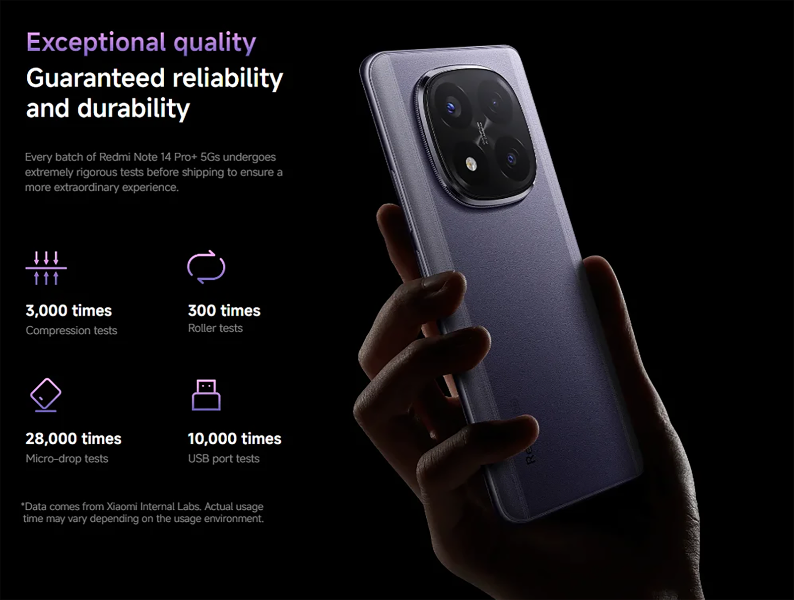 Redmi Note 14 Pro+ 5G (12GB-512GB)