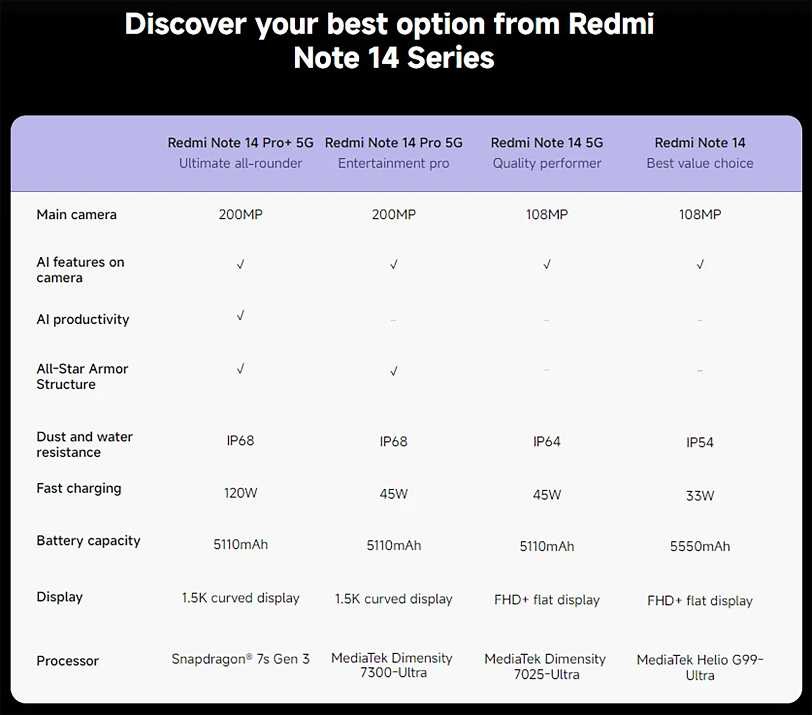 Redmi Note 14 Pro+ 5G (12GB-512GB)