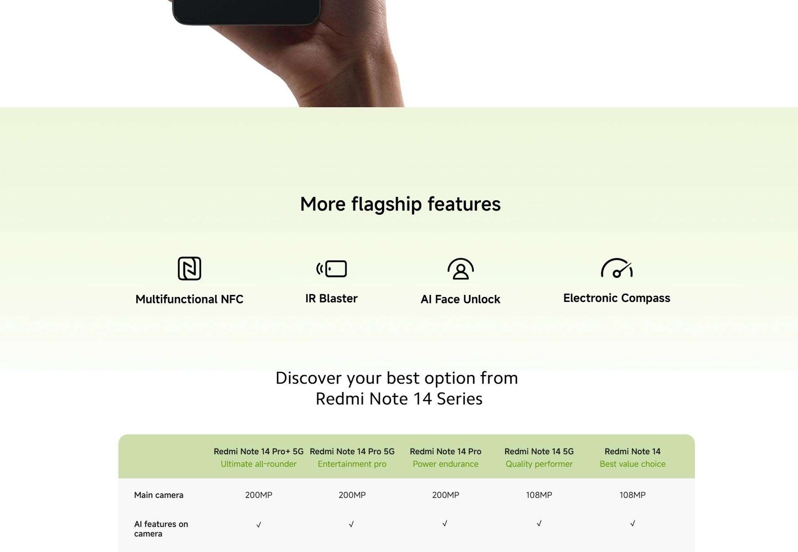Redmi Note 14 (8GB-128GB)