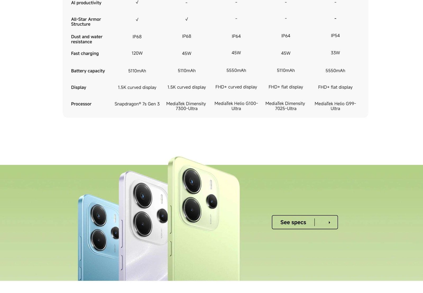 Redmi Note 14 (8GB-128GB)